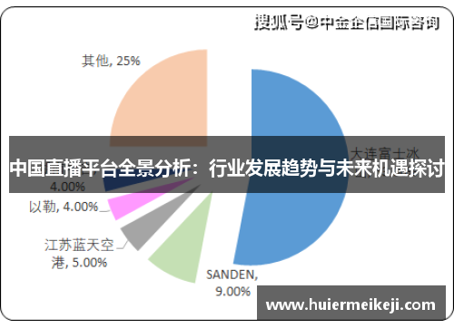 中国直播平台全景分析：行业发展趋势与未来机遇探讨